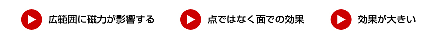 【ポイント1】広範囲に磁力が影響します。 【ポイント2】点ではなく面での効果があります 【ポイント3】効果が大きいです。